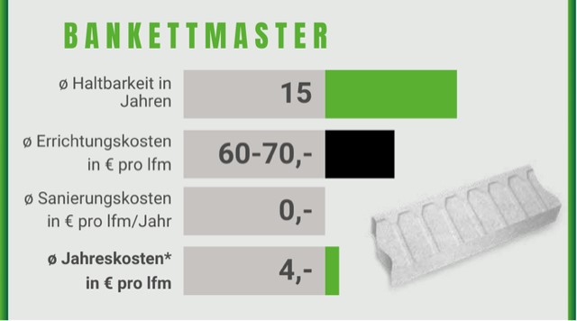 Bankettmaster im Einsatz am Fahrbahnrand